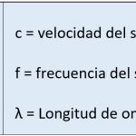 longitud onda 150x150 - Ruido y Ac&uacute;stica