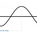 imagen de una onda transversal. definición de onda transversal. longitud de onda, amplitud onda valle onda, cresta ola, Ondas transversales