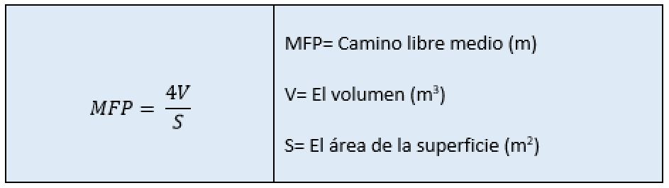 MFP - Reverberación ¿Qué es?