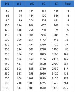 Tabla para elegir el silenciador sm15 según su diametro nominal peso largo etc