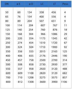 Tabla para elegir el silenciador sm25 segun su diametro nominal, peso, largo, etc...