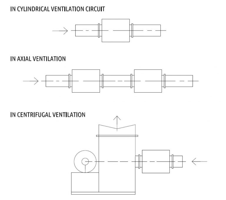 ssssss 768x680 - CYLINDRICAL ACOUSTIC SILENCERS SNVC