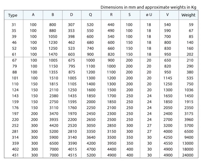 Table to choose the SP40-50 silencer according to its nominal diameter, weight, length, etc ...