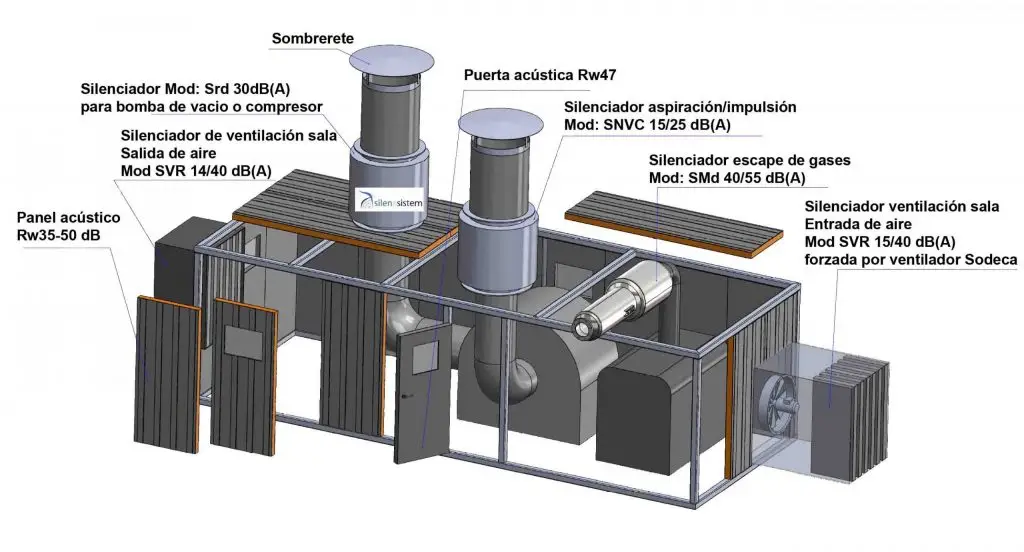 Insonorización acústica completa con puerta acústica, silenciador acústico, silenciador de entrada y silenciador de salida, ventilador sodeca y paneles acústicos de alto aislamiento. Croquis completo de insonorización de maquinaria