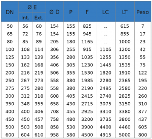 Tabla de eleccion de silenciador acústico sm30